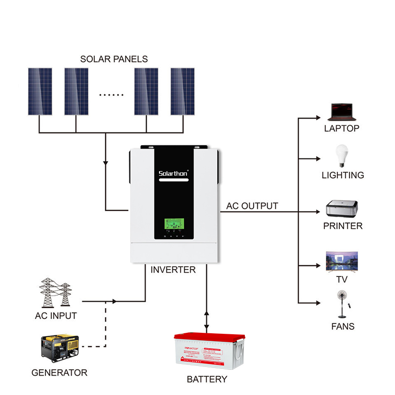 Inversor Solar Híbrido Solarthon 1.6kw 3kw 3.5kw 5.5kw en Sistema de Almacenamiento de Energía Solar para Hogar Off-Grid Onda Sinusoidal Pura Combinado con Certificado CE RoHS