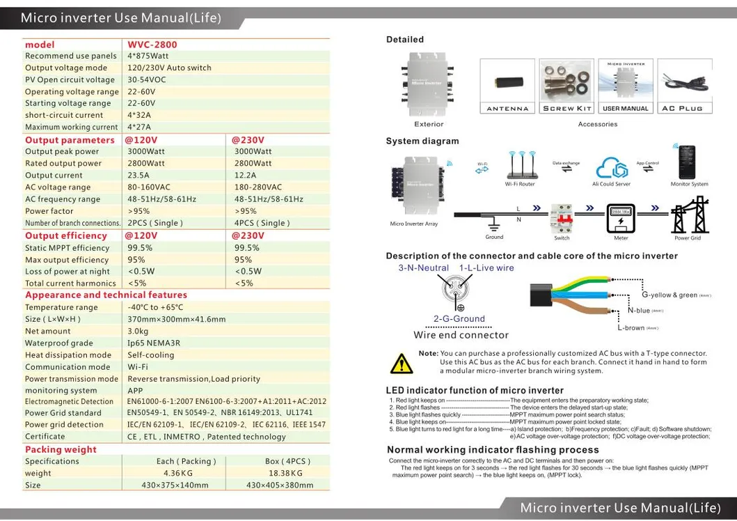 Wvc-2800 Microinversores Solares