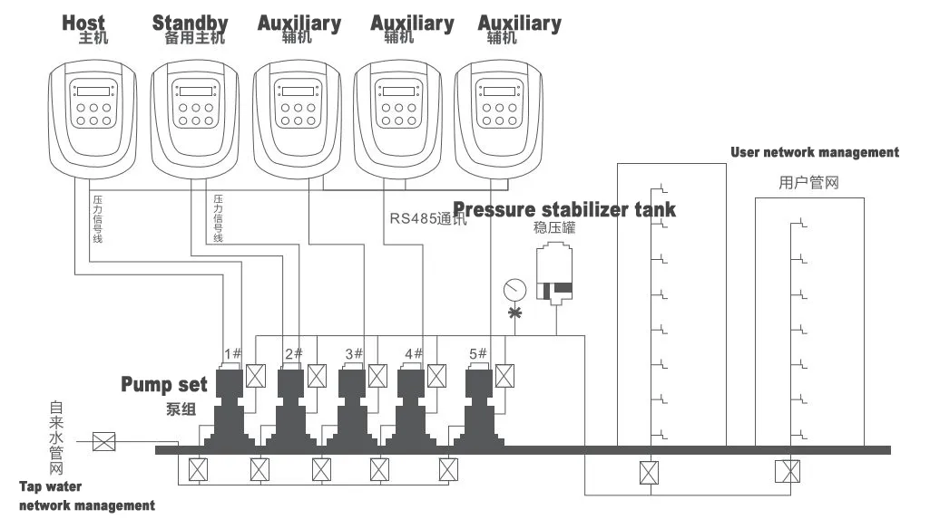 Sistema de Frecuencia Variable VFD