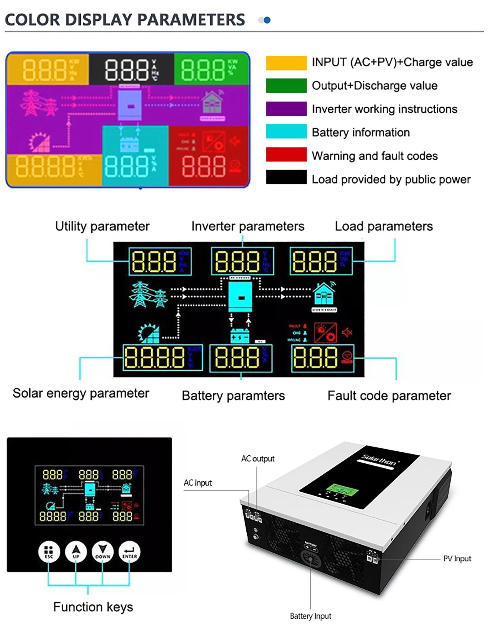 Inversor Solar Diagrama