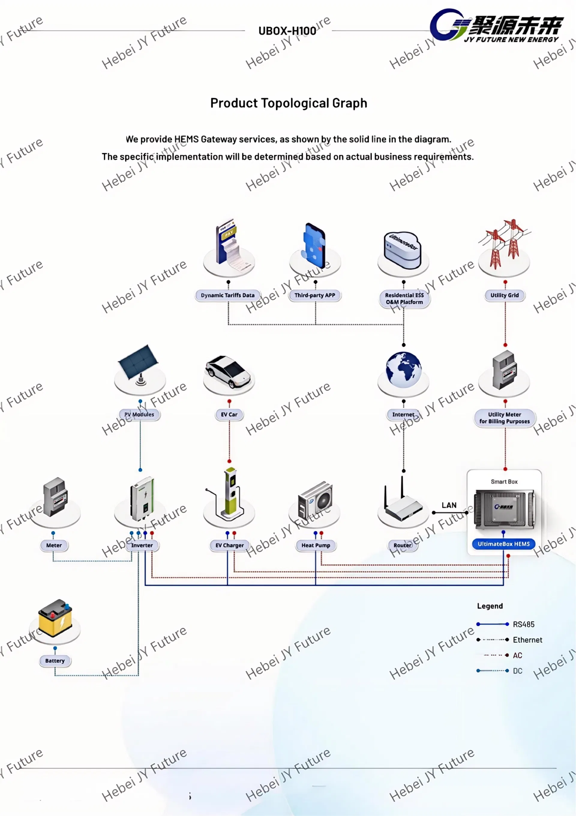 Diagrama de Flujo de Energía