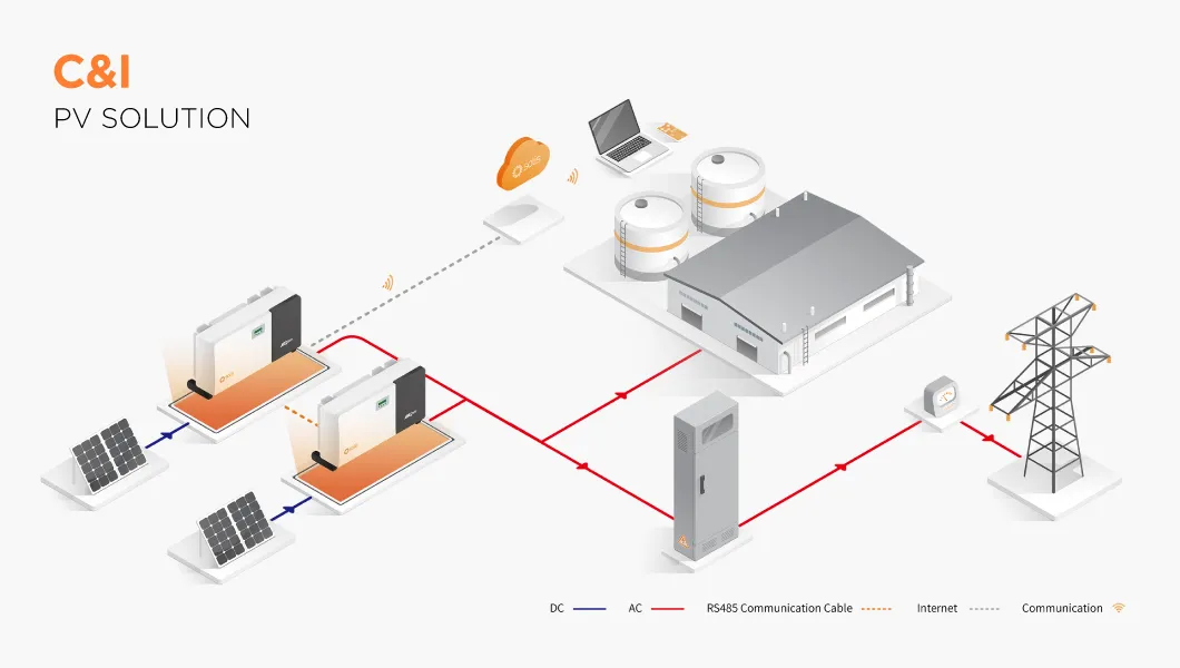 Aplicación de inversor solar 1