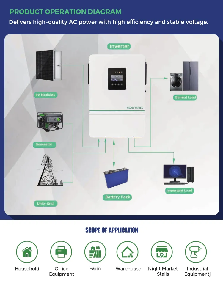 5.5kw 48V Inversor Solar Híbrido de Alta Frecuencia MPPT Inversor de Energía Solar Fuera de la Red