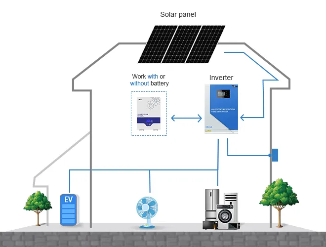 Sistema Híbrido de Energía Solar al por Mayor Completo Industrial 8kw Sistema Híbrido de PV Solar 10kw 12kw Panel Solar Mono Inversor Híbrido