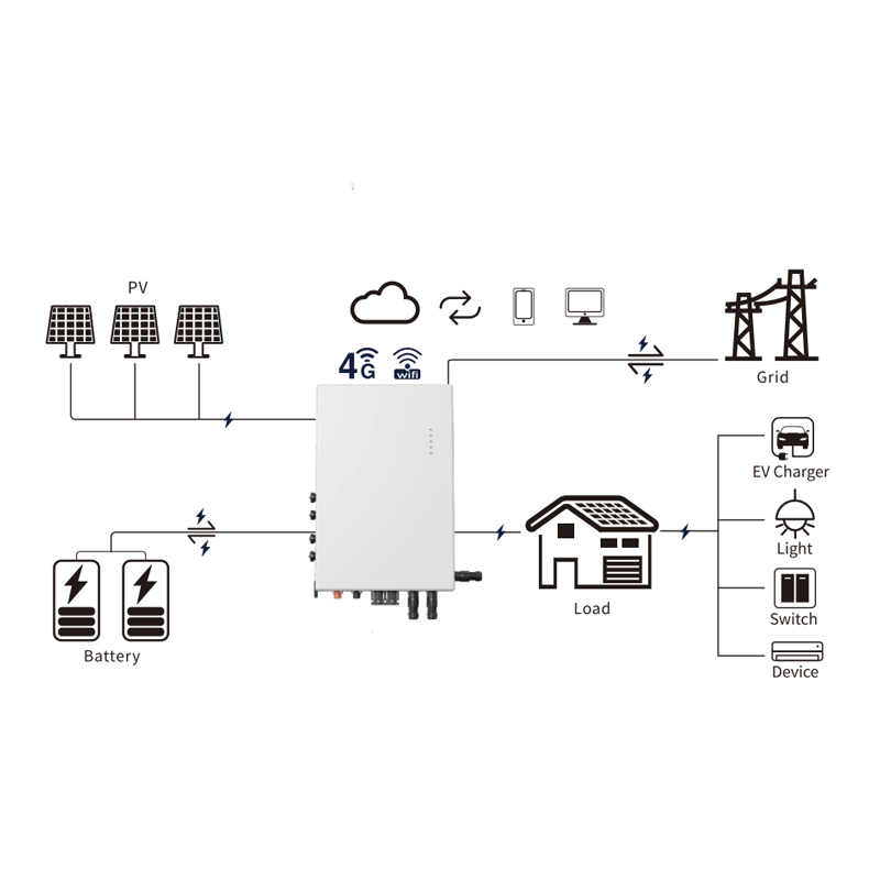 Inversor de Alta Frecuencia Wahbou off/on-Grid 6kVA Inversor Solar off Grid, IP65protection Nivel, 5-Year Reemplazo de Garantía