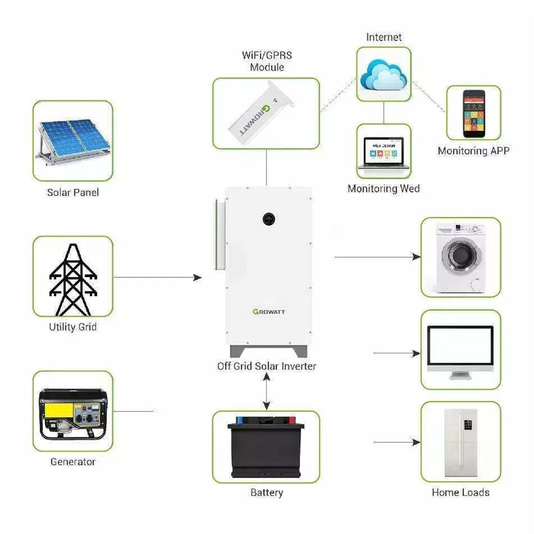 Precio Directo de Fábrica Inversor de Almacenamiento Comercial Growatt 55kw 400V Inversor Híbrido de Almacenamiento para Sistema de Energía Solar