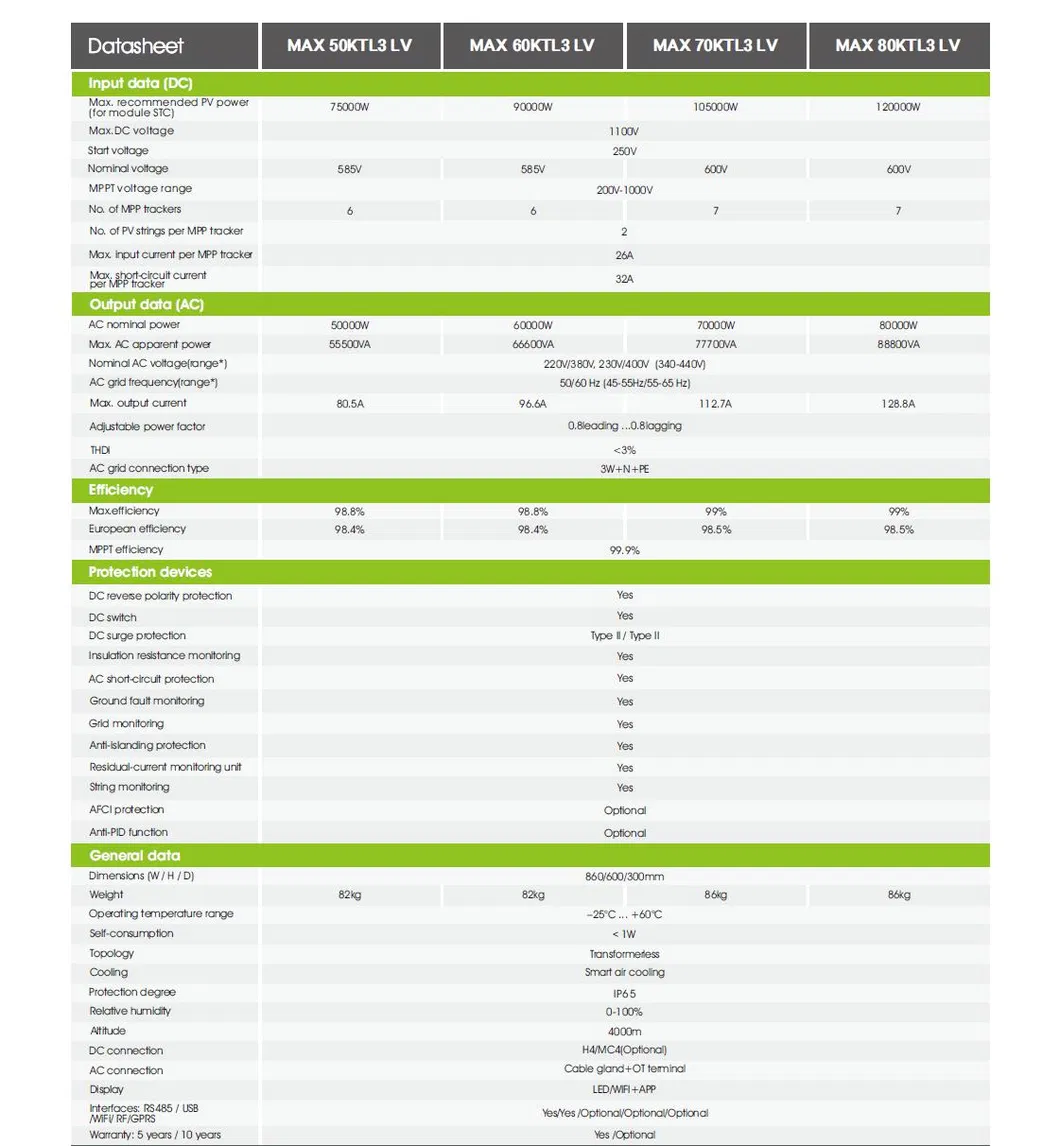 Especificaciones técnicas 2