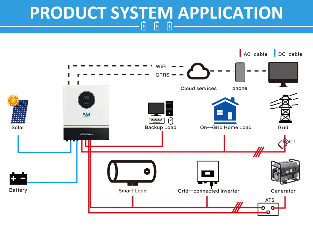 Inversor Híbrido Solar MPPT Sistema Conectado a la Red Solución de Energía Solar para Hogar y Negocios