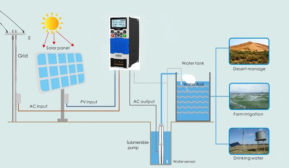 Inversor solar para bomba sumergible de corriente alterna para riego