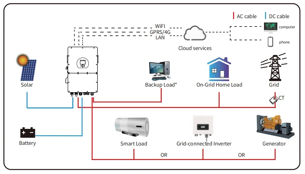 Diagrama de solución fotovoltaica comercial 1