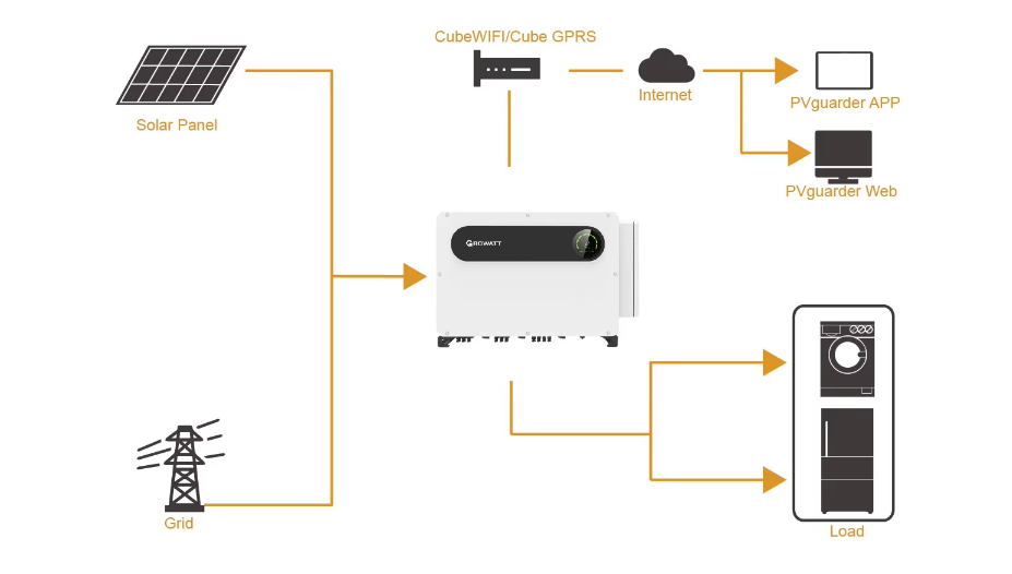 Diagrama de instalación del inversor solar
