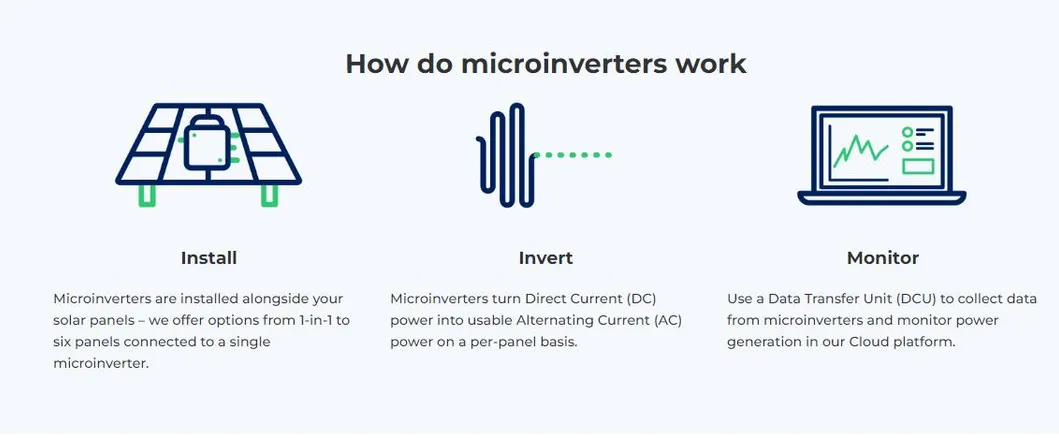 Precio de fábrica 600W 800W 1000W Inversor solar microinversor impermeable microinversor de potencia microinversor