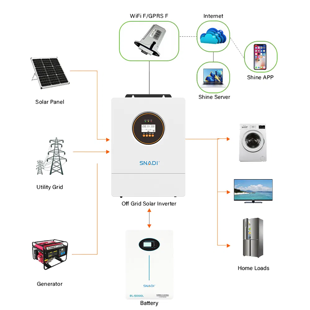 5kw 6kw Inversor Solar Híbrido 110V/220V Alta Frecuencia 48V Inversor de Energía para el Hogar