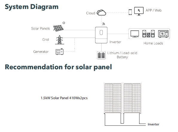 Inversor Híbrido 1500W 12V Triple Salida para 220V 50/60Hz Sistema Solar MPPT para Inversor Híbrido de Fase Única