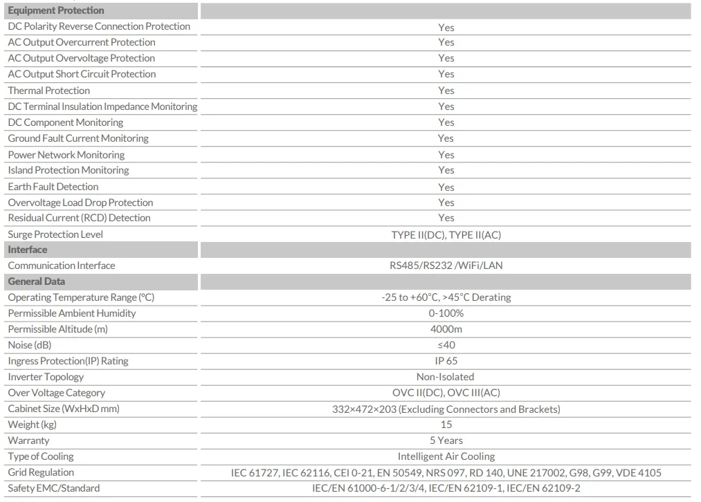 Esquema del inversor de cadena MPPT trifásico 15kw