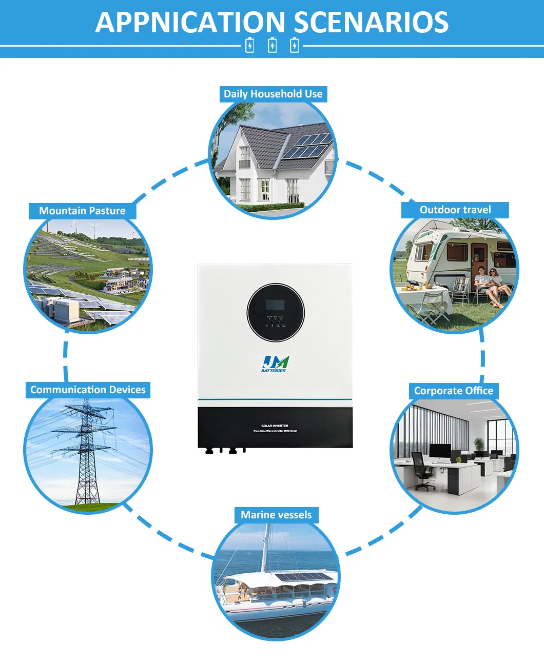 Inversor Híbrido Solar MPPT Sistema Conectado a la Red Solución de Energía Solar para Hogar y Negocios