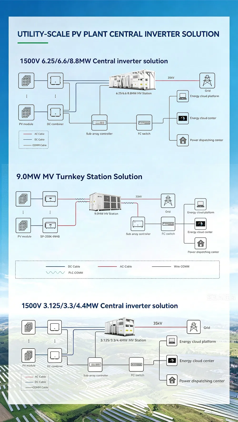 Estación Integrada de Transformador de Inversor de Gran Escala para Parque Solar 1500V Solución de Inversor Central para Sistema Fotovoltaico de Energía Renovable