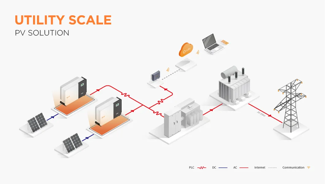 Aplicación de inversor solar 4