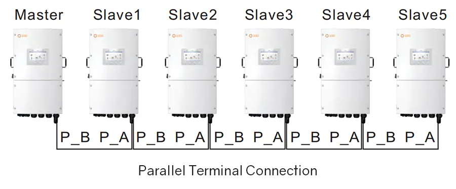 Componentes de Instalación del Inversor