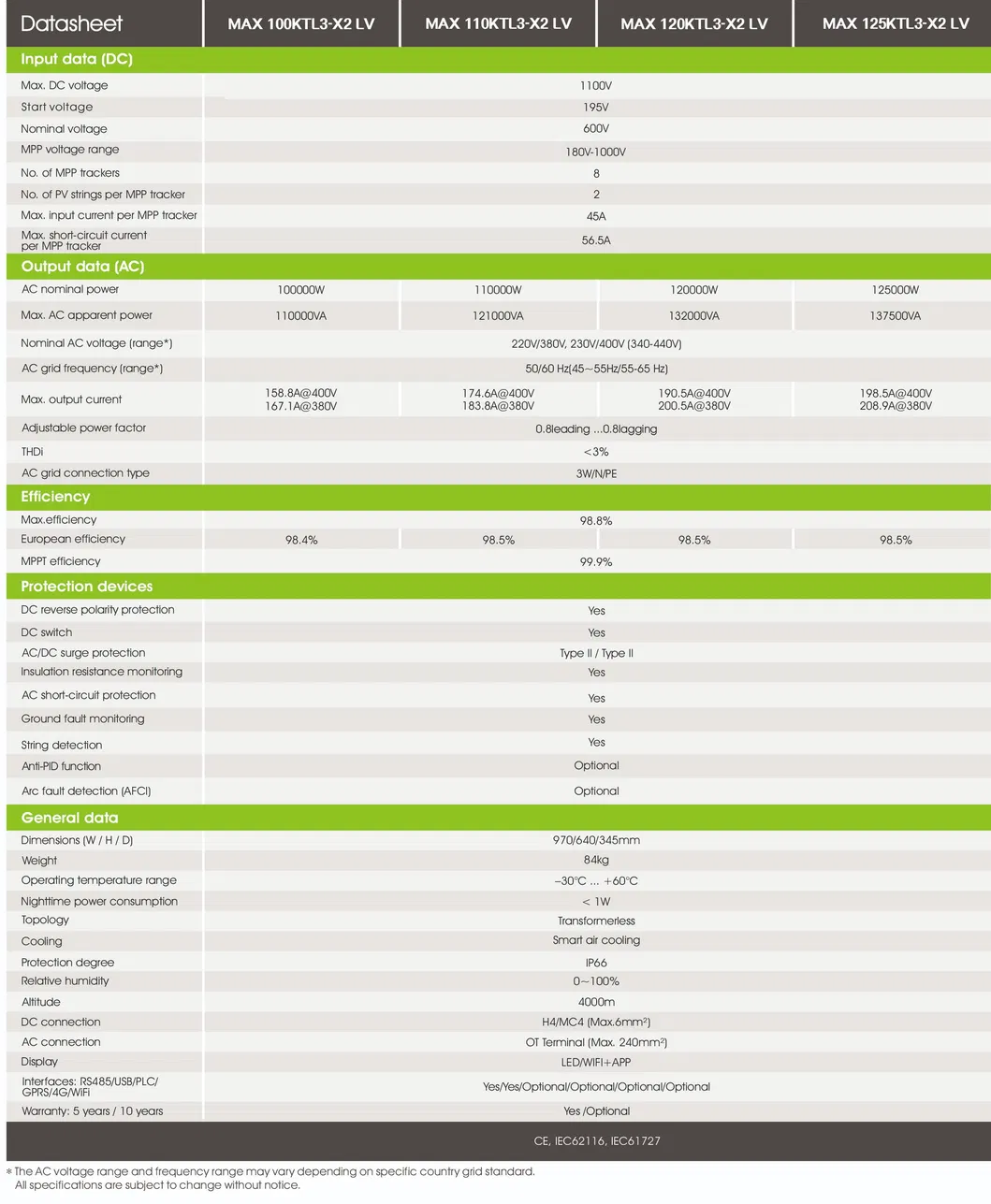 Inversores de energía solar fotovoltaica comerciales e industriales Growatt Max 120ktl3-X2 LV 120kw MPPT en red Precio
