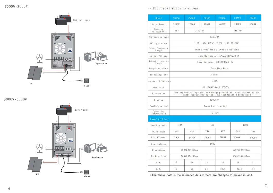 1500W 24V30A Inversor Central de Corriente Continua Solar para Sistema de Energía 2000W 3000W 4000W 6000W