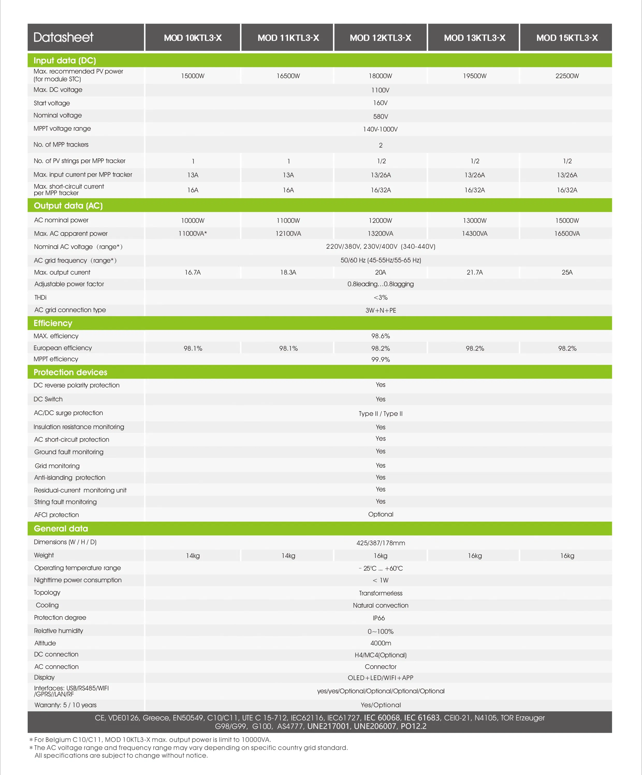 Growatt Mod12ktl3X Mod 12ktl3-X 12kw 2 Mppts Inversor Fotovoltaico Trifásico Residencial para Sistema de Energía Solar