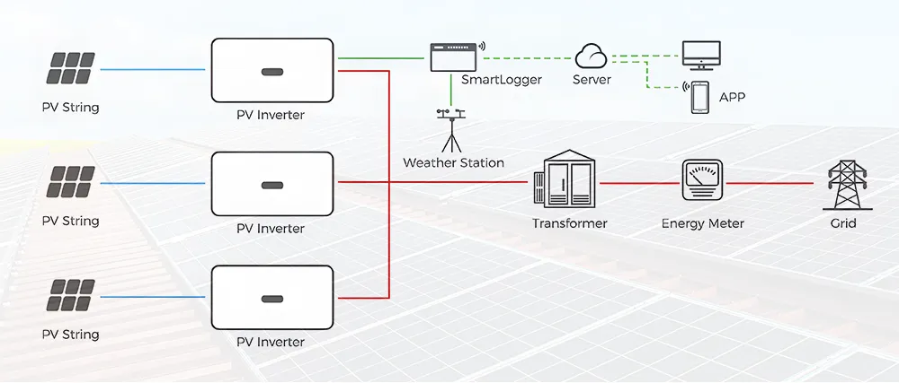 Diagrama del principio de funcionamiento del inversor solar