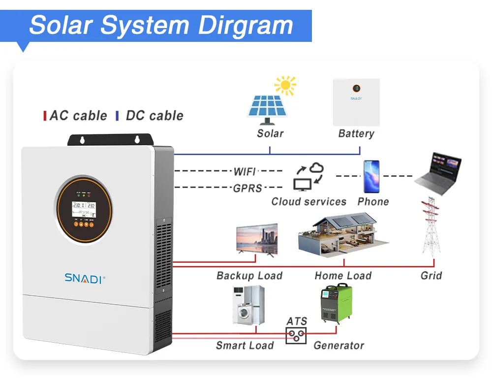 Detalle especificaciones Inversor Solar Híbrido