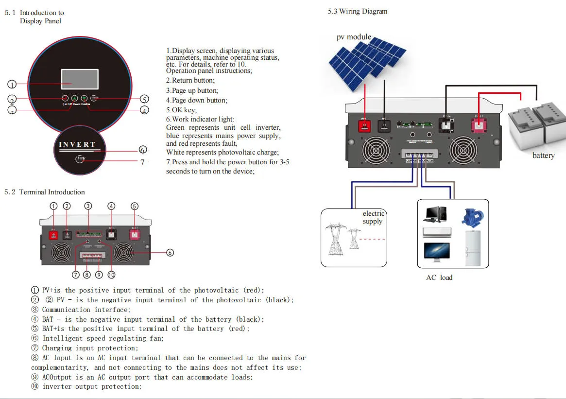 Manual de instalación y panel de visualización del inversor solar