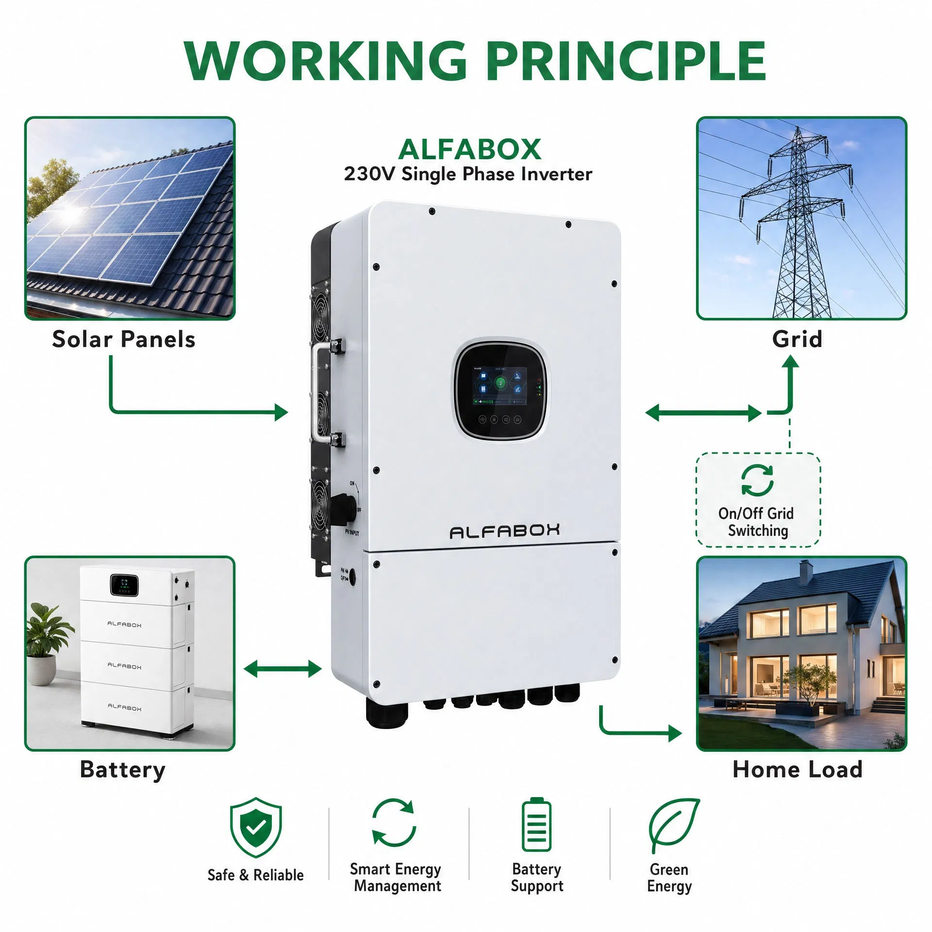 8kw 10kw off Grid Inverter for Residential Solar Energy Systems