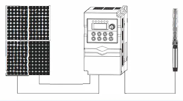 Inversor de Bomba Solar Trifásico 5.5kw 7.5kw 11kw 15kw Inversor de Frecuencia MPPT con CE