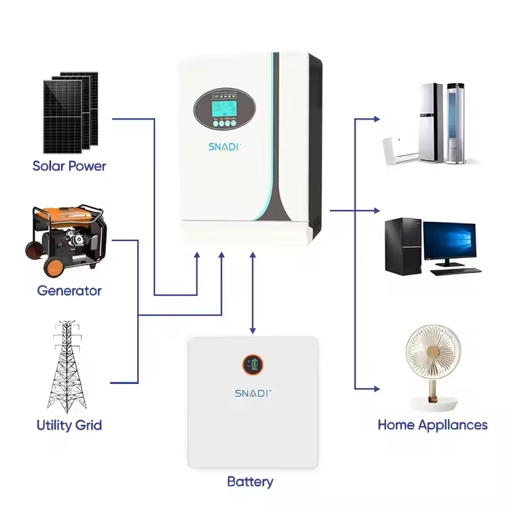 5kw Aplicaciones Residenciales y Comerciales Inversor Solar Híbrido Avanzado