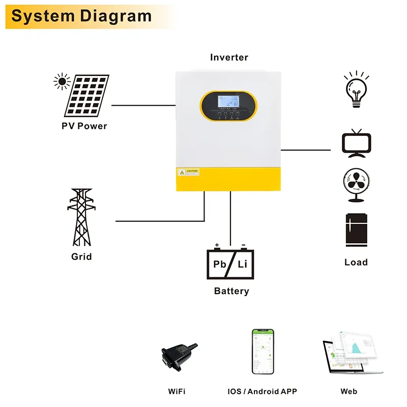 Inversor Híbrido MPPT para Almacenamiento de Energía