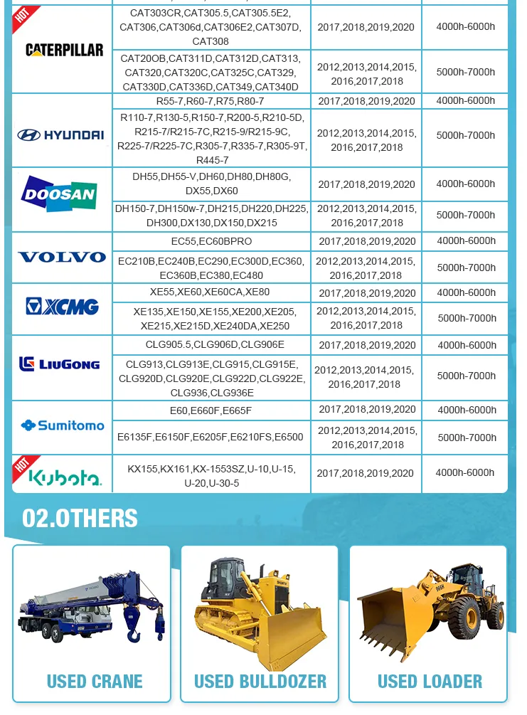 Servicio postventa
