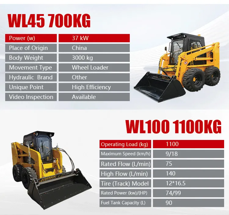 Detalle cargadora