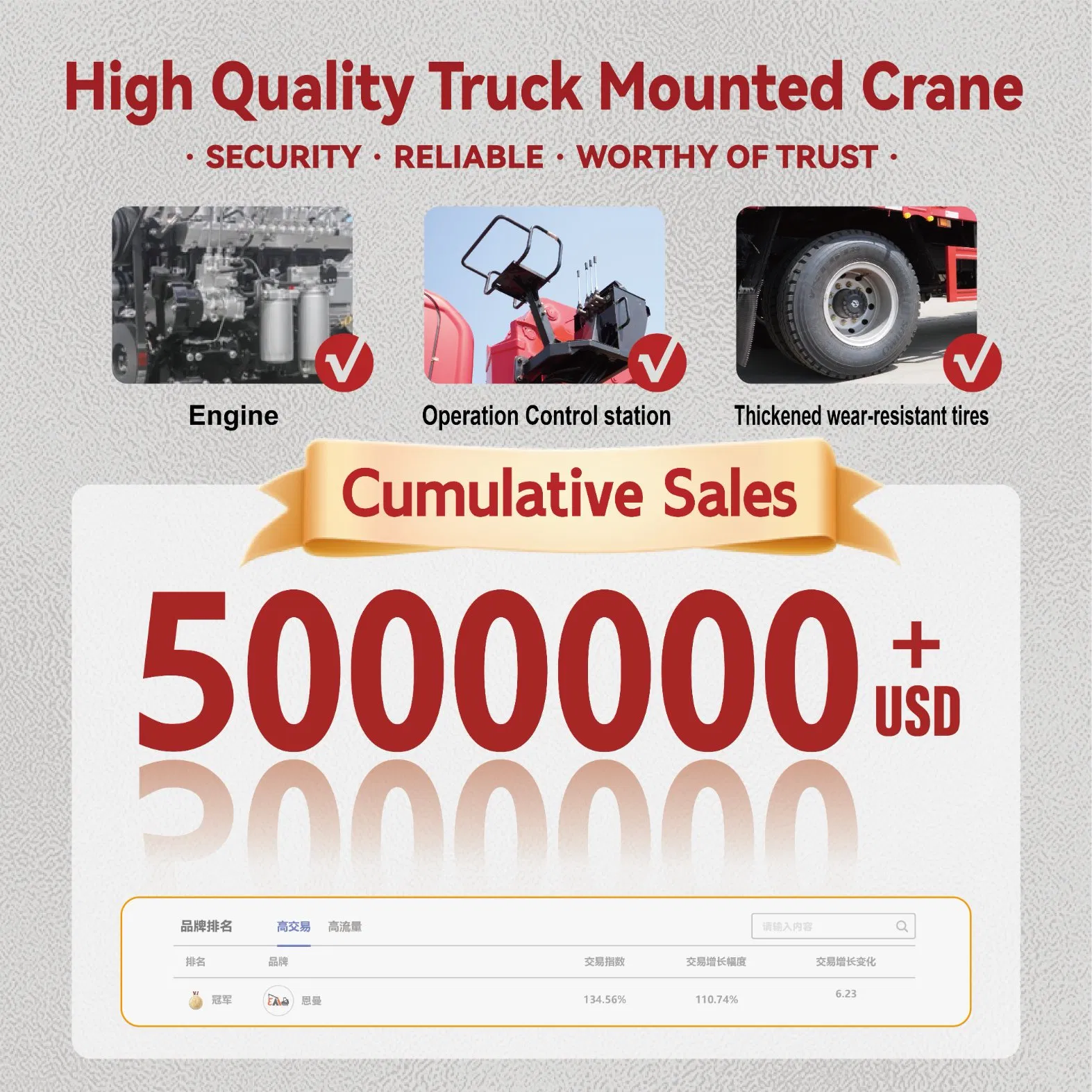 Fabricado en China Foton Shacman JAC Grúas Móviles Nuevas y Usadas Precio de Equipos Equipos de Elevación Hidráulica Maquinaria 12 Toneladas Grúa Montada en Camión
