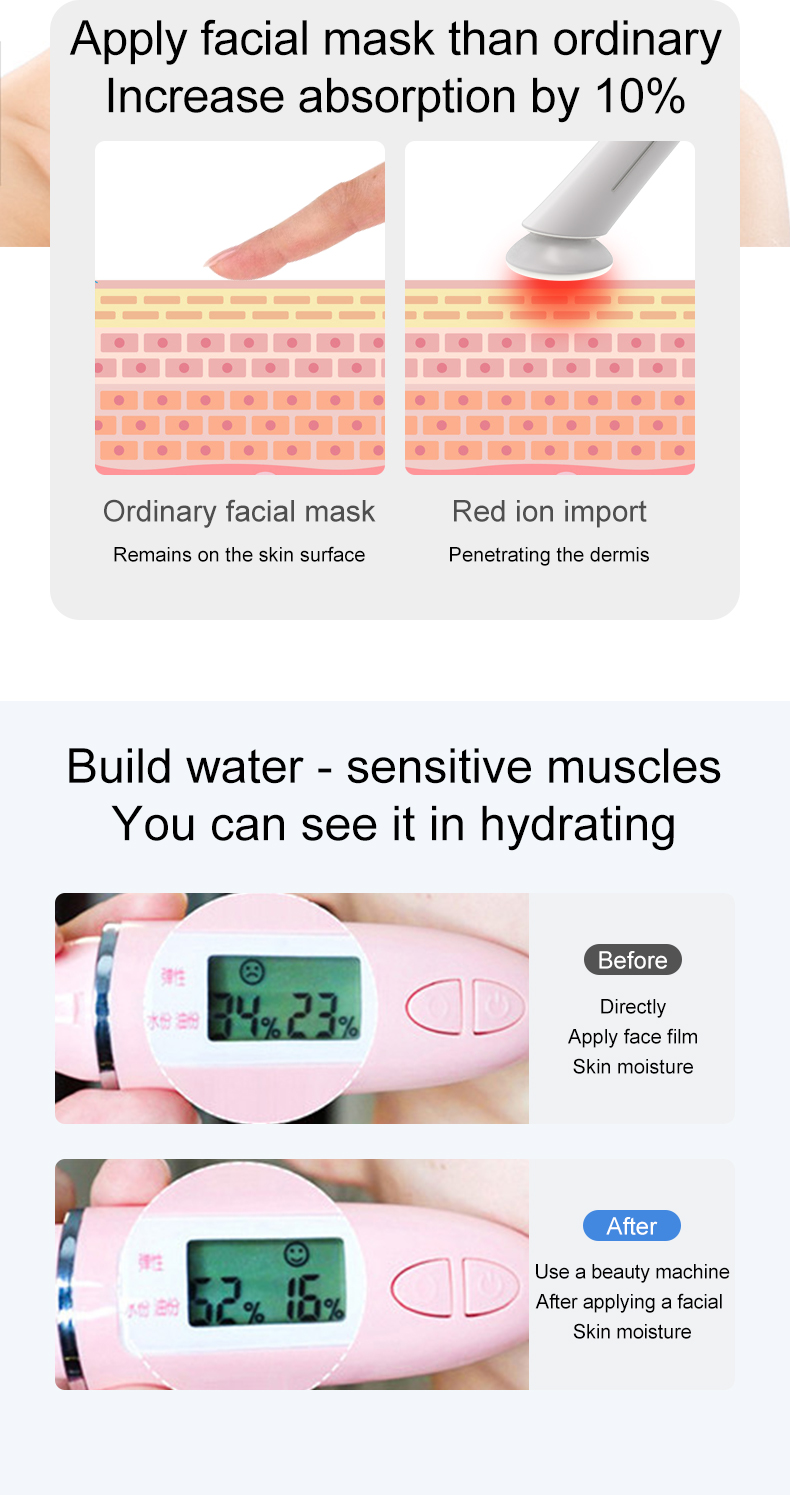 Skin Care Device Highlight 3