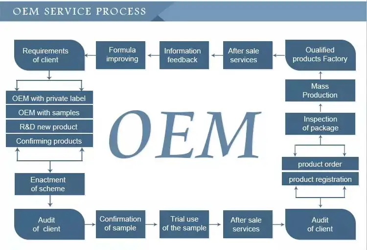 Our Services