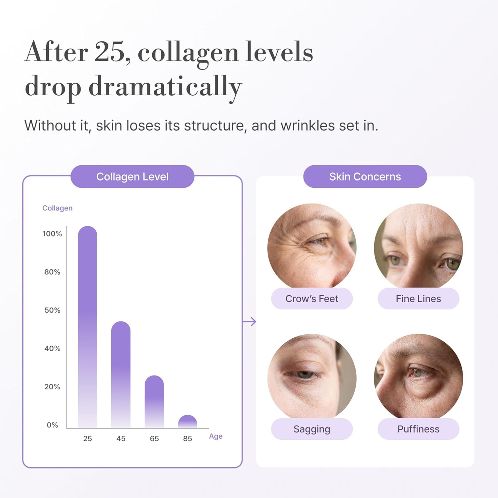 OEM/ODM Peptide Matrix Eye Cream Firming Lifting Matrixyl 3000 Ginseng Centella Smooth Wrinkles Dark Circles 0.5oz