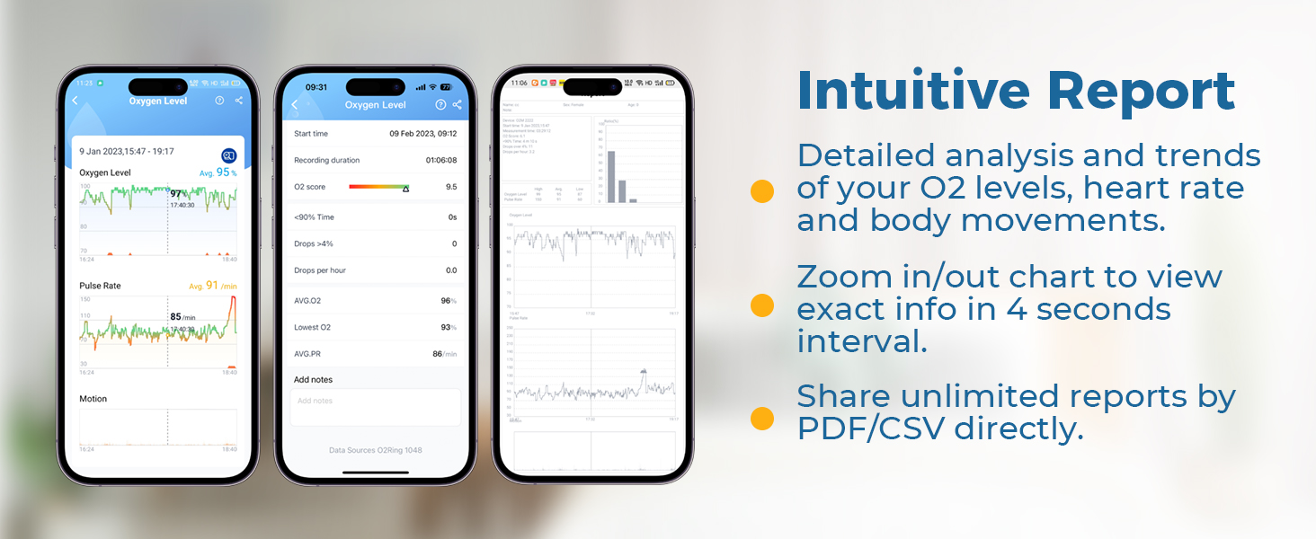 Intuitive Report Visuals