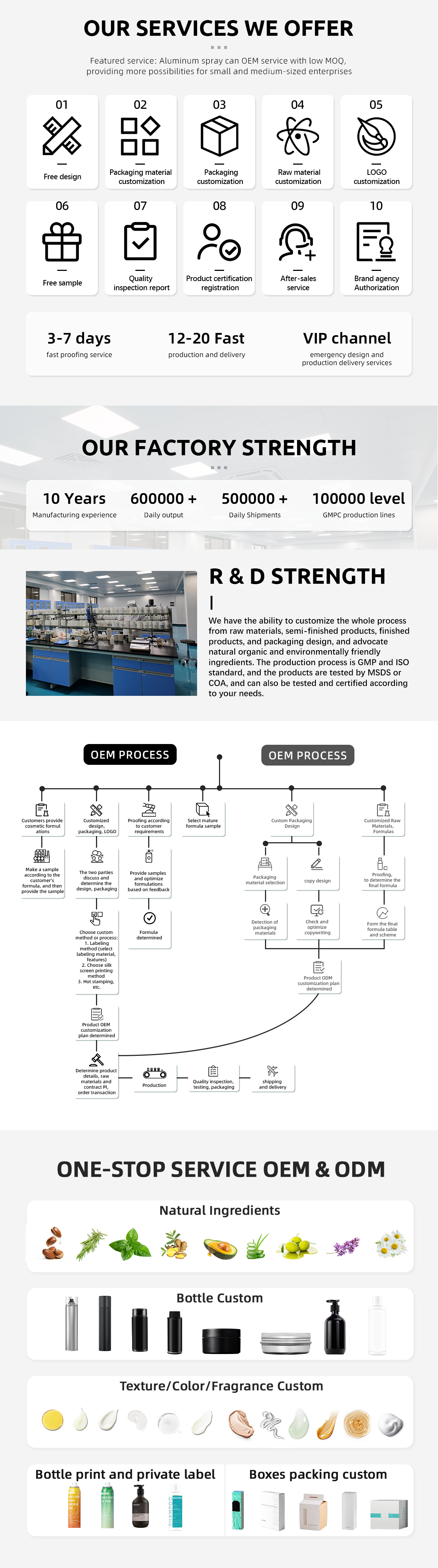 Production Capacity and Standards