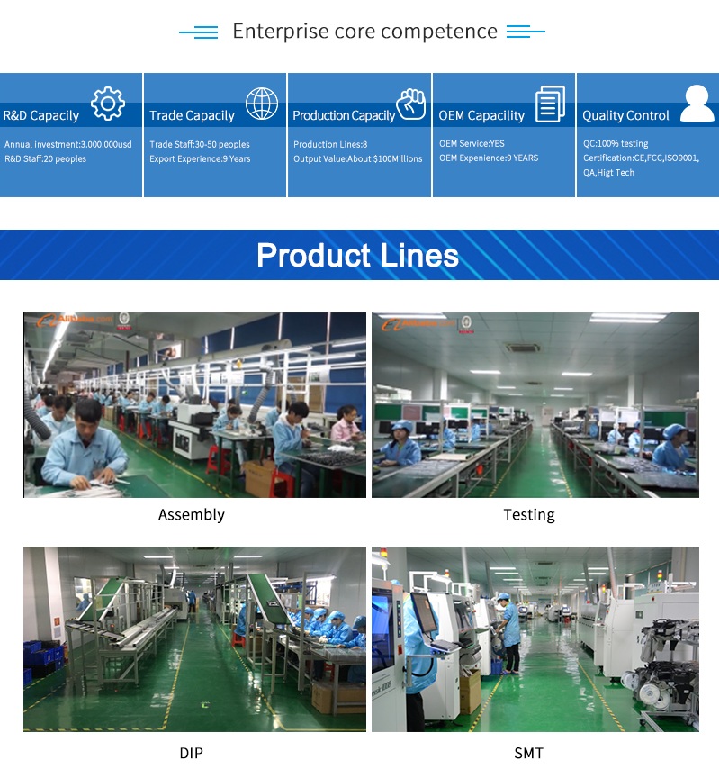 Production Facility