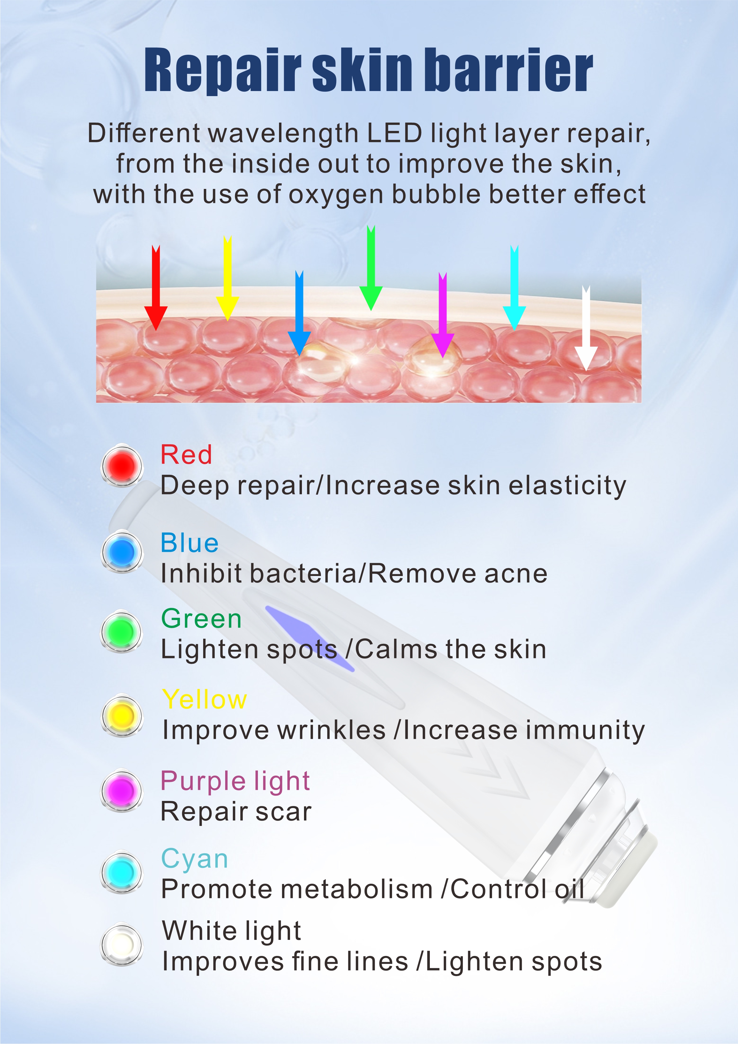 Multi-functional CO2 Oxygeno Bubble Facial Machine Collagen Induction Wrinkle Reduction Device Professional Use