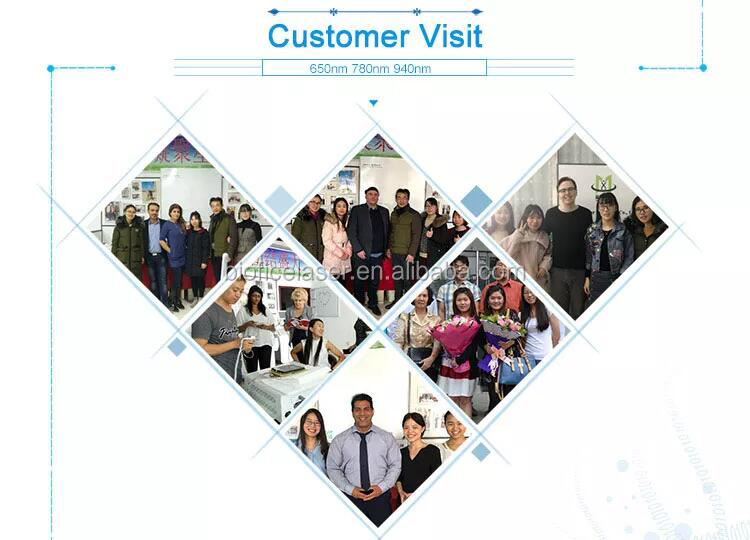 Company Office and R&D