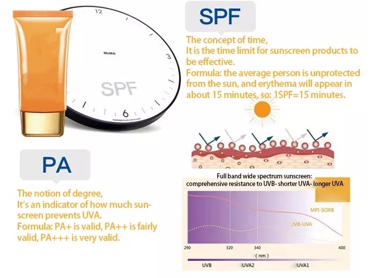 Sunscreen Spray Details 4