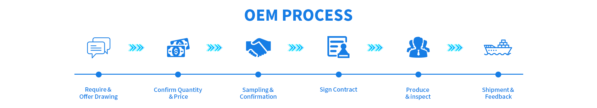 OEM/ODM Service 1