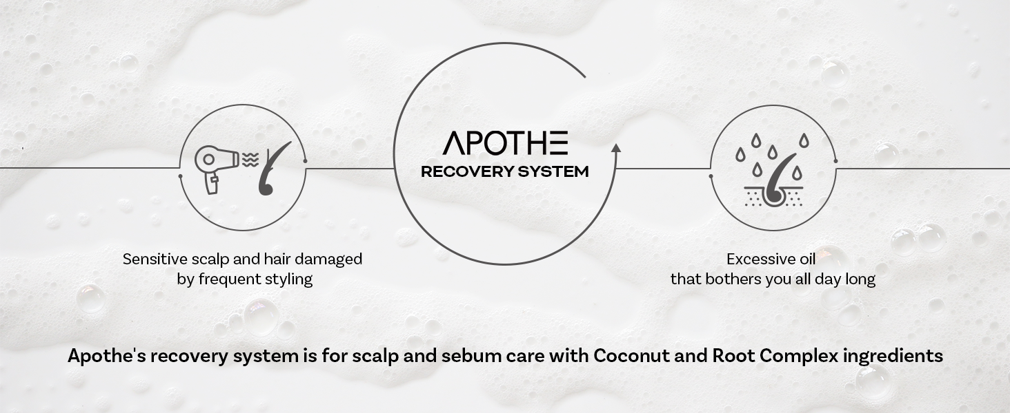 Apothe Sebum Control Shampoo Refreshing Unisex
