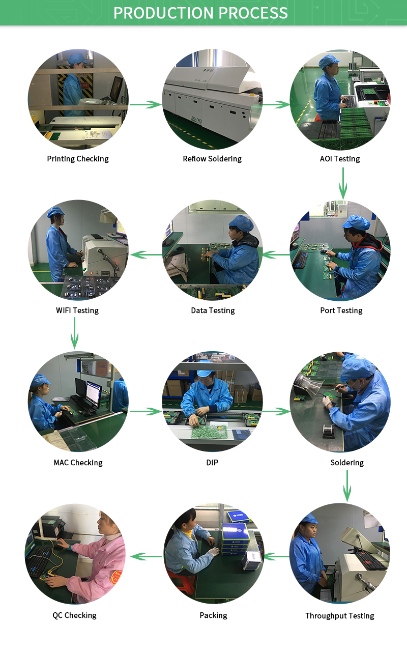 Production Line