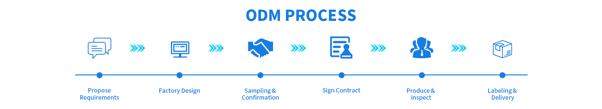 OEM/ODM Service 2