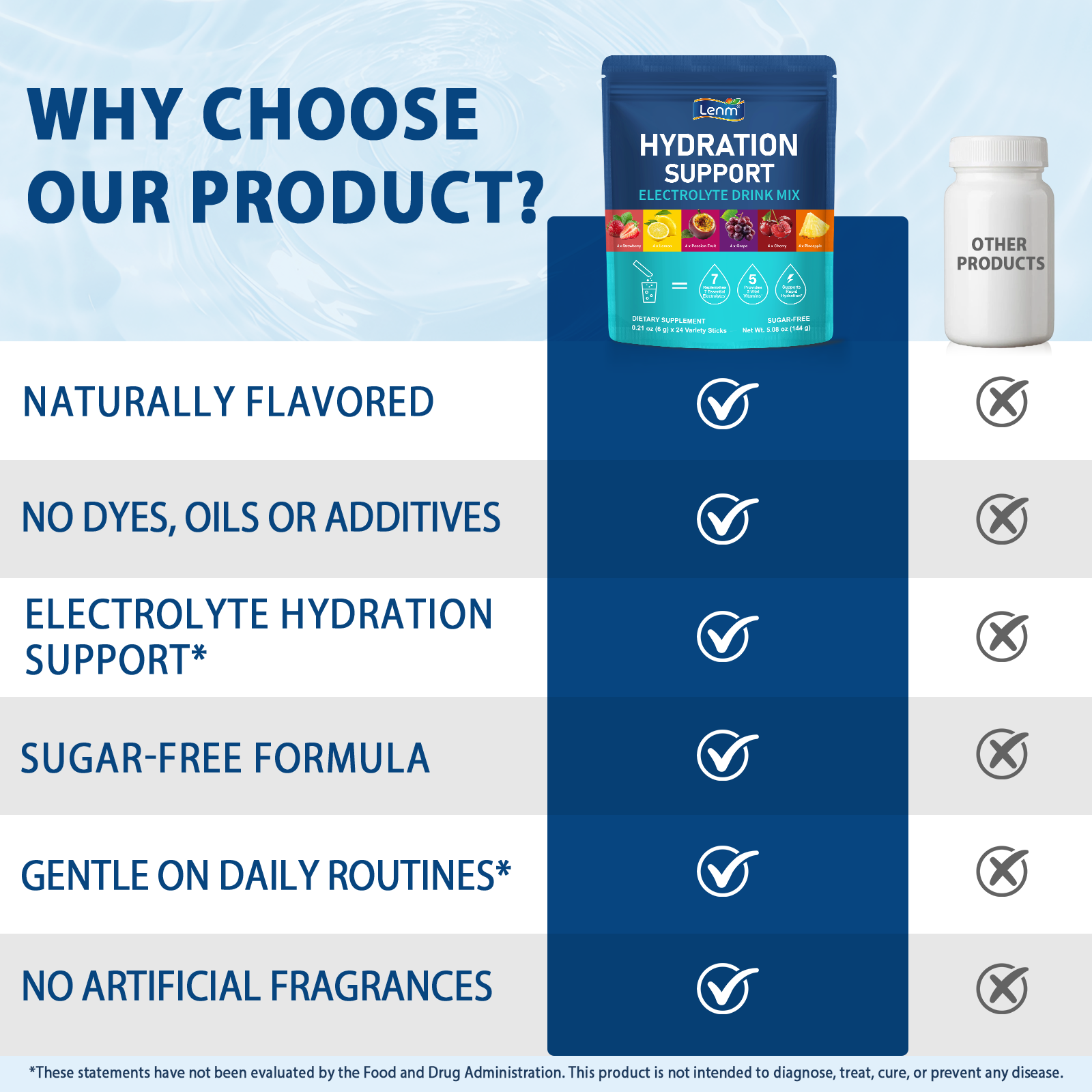 Electrolyte powder info 5